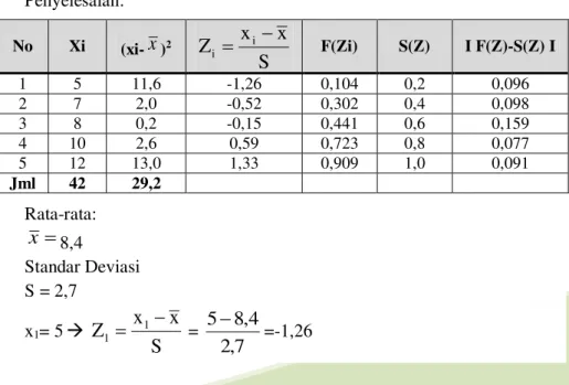 Tabel  Liliefors  pada  lampiran,  Tabel  Harga  Quantil  Statistik  Liliefors  Distribusi Normal 
