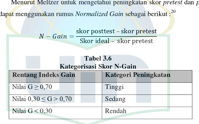 Tabel 3.6 Kategorisasi Skor N-Gain 