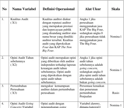 Tabel 3.1