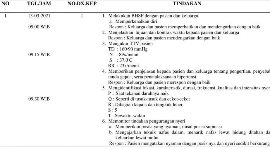 Tabel 3.7 Catatan keperawatan pada Ny. M dengan diagnosa Hiprtensi 