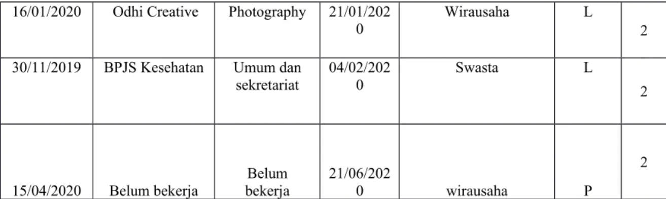 Grafik 1 Data responden berdasarkan jenis kelamin