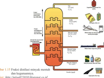 Gambar 1.16 Video 