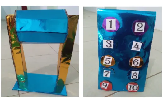 Gambar 4.1 Hasil validasi tahap 1