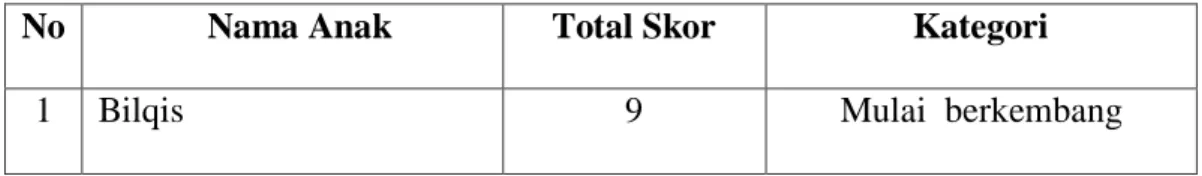 Tabel 4.3  Hasil Data Pre-Test 