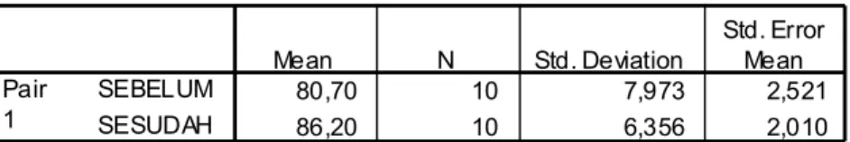 1. Tabel Paired Sampel Statistic 