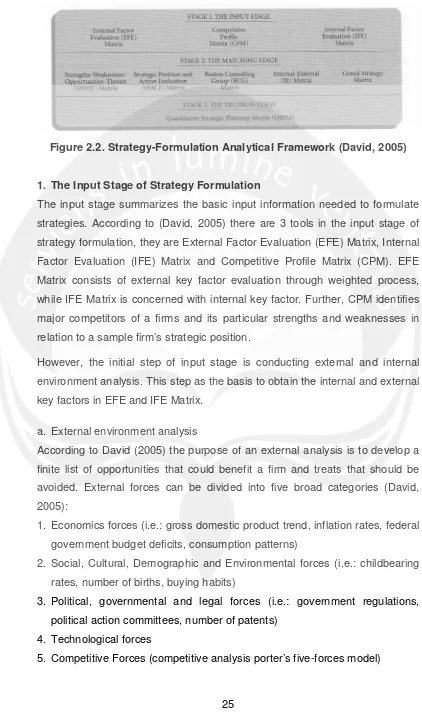 Figure 2.2. Strategy-Formulation Analytical Framework (David, 2005)