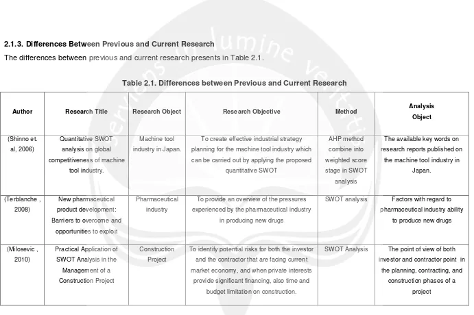Table 2.1. Differences between Previous and Current Research