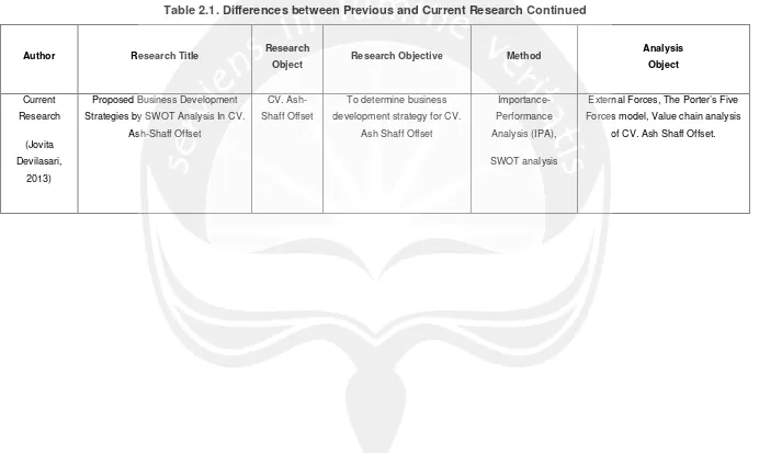 Table 2.1. Differences between Previous and Current Research Continued