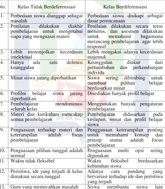 Pola Penerapan Merdeka Belajar Pada Pembelajaran