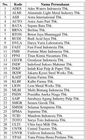 Tabel 1. Sampel Penelitian  