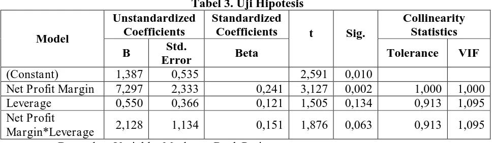 Tabel 3. Uji Hipotesis Unstandardized Standardized 