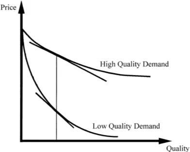 Fig. 1. Demands that imply introductory pricing under private information: the higher inverse demand is ﬂatterand both demands are weakly convex.
