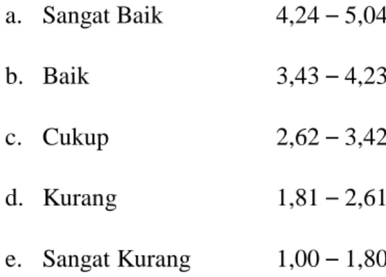 Tabel 3.3  Kriteria Kelayakan  