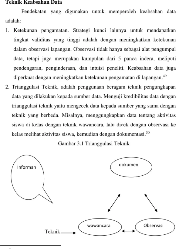 Gambar 3.1 Trianggulasi Teknik 