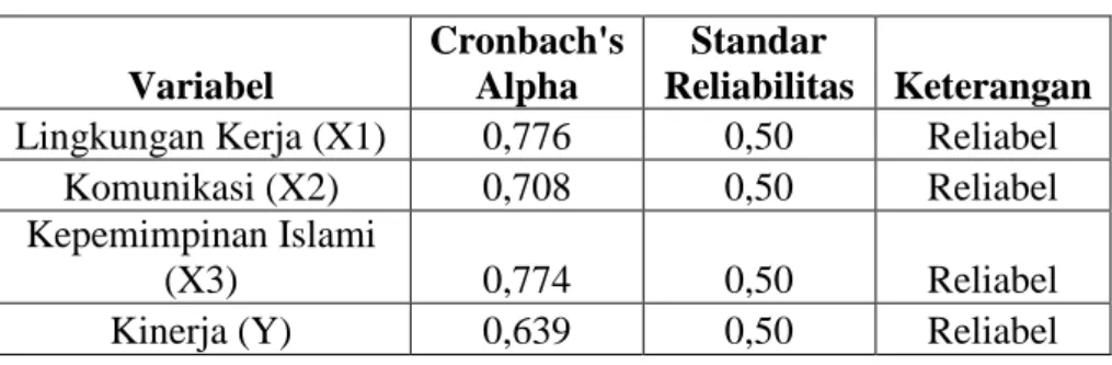 Tabel 4.9  Uji Reliablitas :  Variabel 