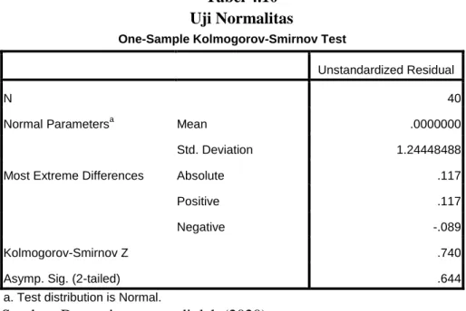 Tabel 4.10  Uji Normalitas 