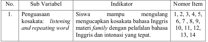 Tabel 1. Kisi-kisi lembar observasi siswa 