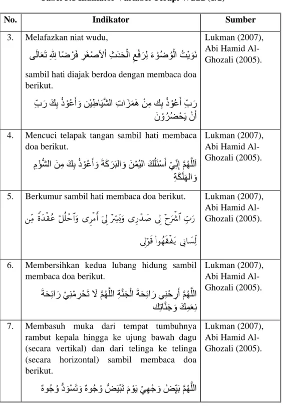 Tabel 3.1 Indikator Variabel Terapi Wudu (1/2) diganti dengan pikiran-pikiran yang positif dan 