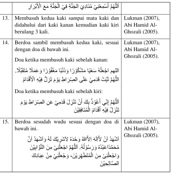 Tabel 3.1 Indikator Variabel Terapi Wudu (1/4) 