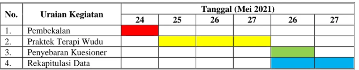 Tabel 4.1 Jadwal Pengumpulan Data 