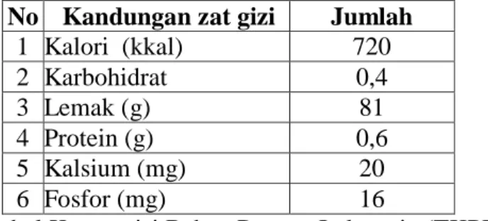 Tabel 6. Komposisi Zat Gizi Margarin Per 100 Gram  No  Kandungan zat gizi  Jumlah 