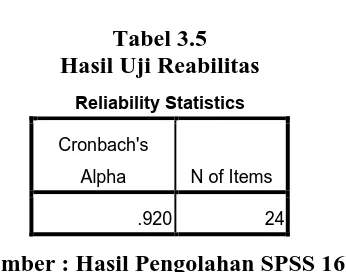 Tabel 3.5 Hasil Uji Reabilitas 