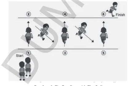 Gambar 4. Zig-Zag Run with The Ball