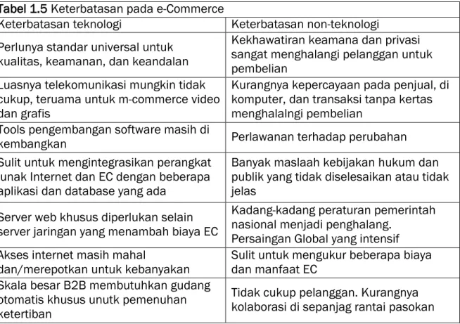 Tabel 1.5 Keterbatasan pada e-Commerce 