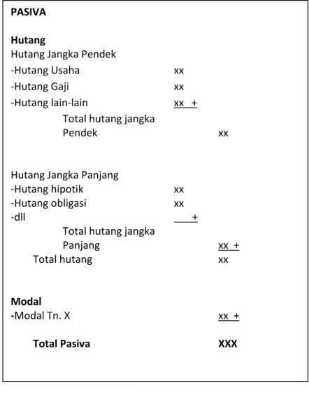 Gambar 6. Format Neraca Bentuk Staffel 