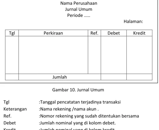 Tabel 2. Mekanisme debit kredit terhadap jurnal 