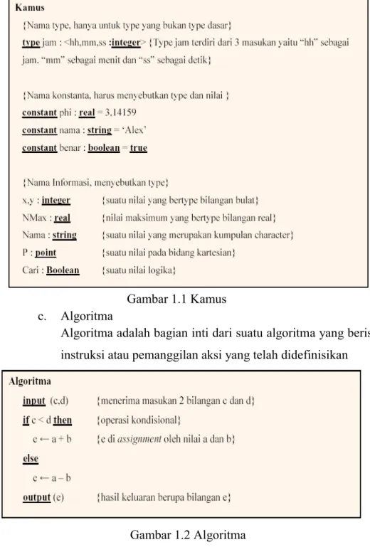 Gambar 1.2 Algoritma 
