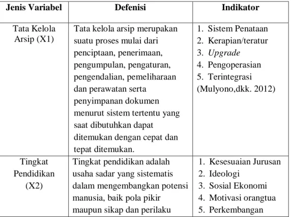 Tabel 3.1. Definisi Operasional Penelitian 