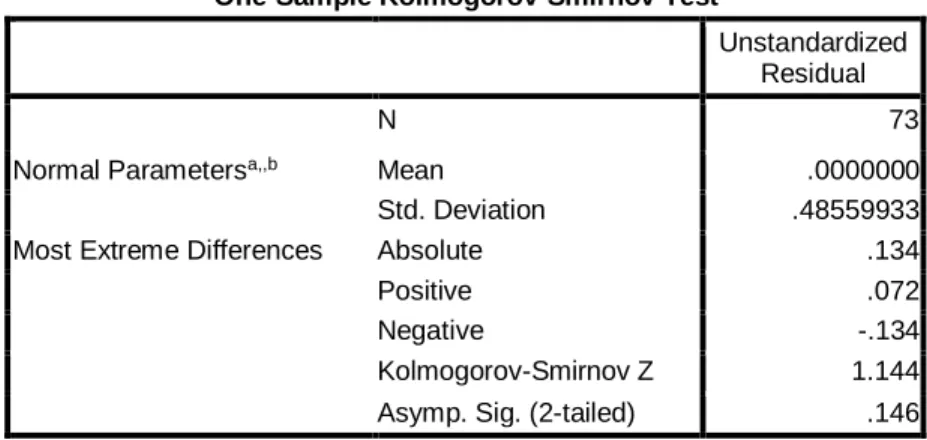 Tabel 14. Hasil Uji Normalitas Kolmogorov-Smirnov 