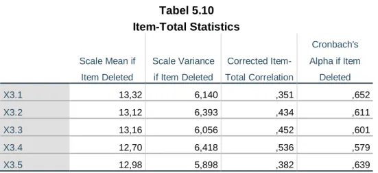 Tabel 5.10  Item-Total Statistics 