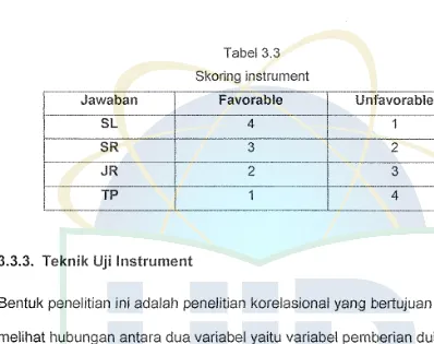 Tabel 3.3 Skoring instrument 