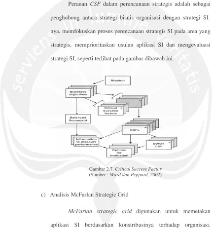 Gambar 2.7. Critical Success Factor 