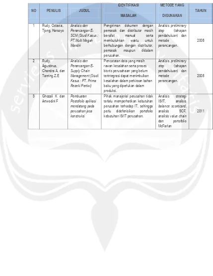 Tabel 2.1. Gambaran Identifikasi Literatur 
