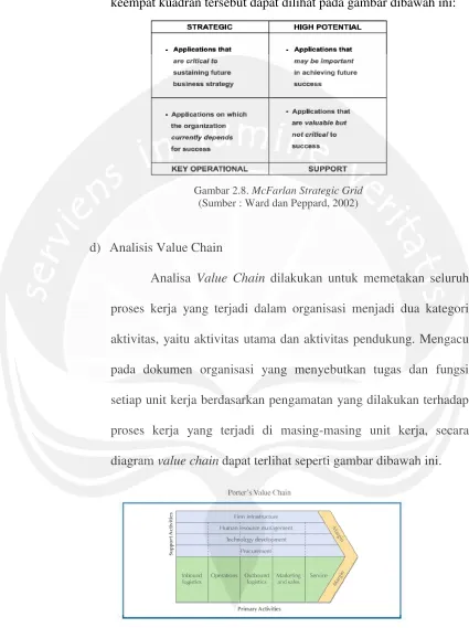 Gambar 2.8. McFarlan Strategic Grid 