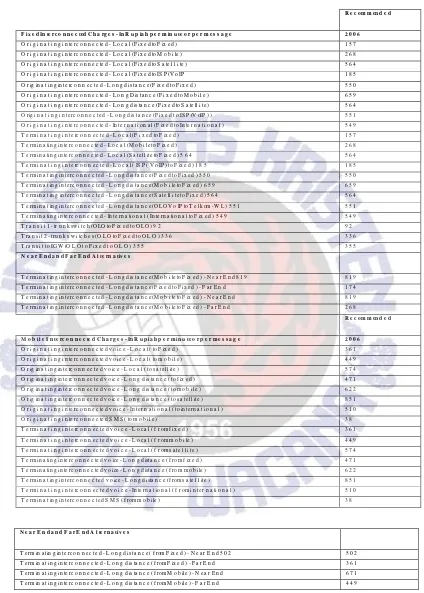 Tabel 8 Hasil Penghitungan OVUM 