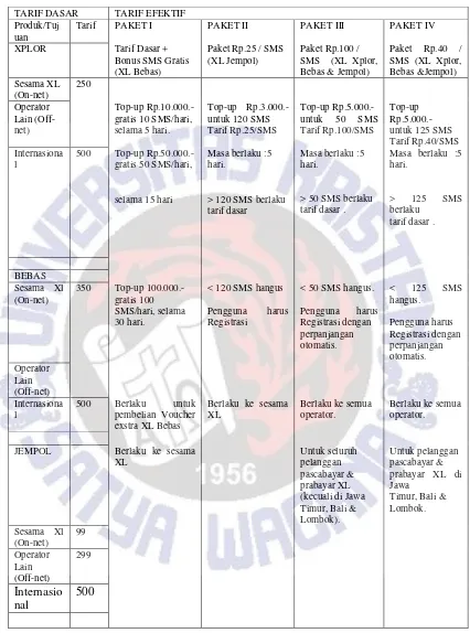 TABEL 9 TARIF SMS XL SEBELUM 1 APRIL 2008 