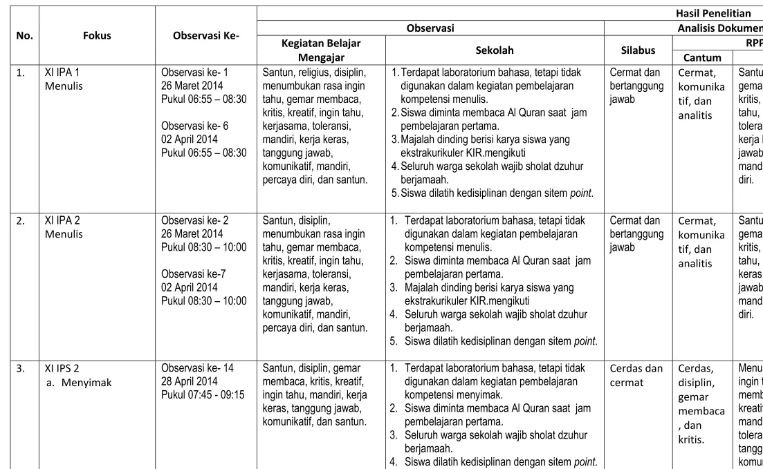 Tabel 4: Hasil Penelitian 
