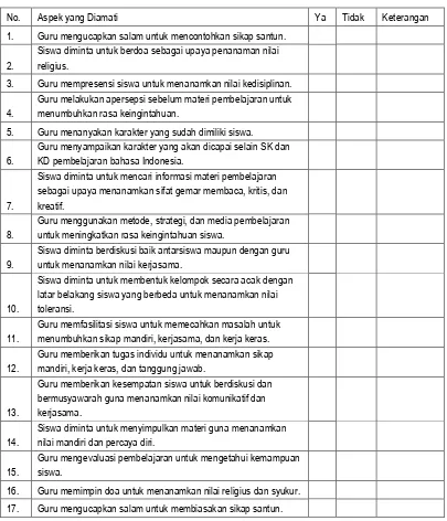 Tabel 1: Kisi-kisi Pedoman Observasi Kegiatan Guru Saat Pembelajaran Bahasa Indonesia 