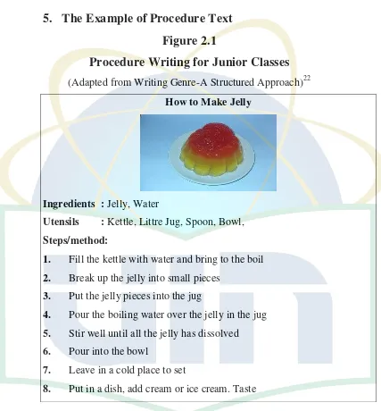 Figure 2.1 Procedure Writing for Junior Classes 