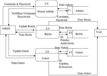 Data Galeri  Gambar,  Keterangan 