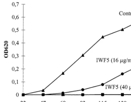 Fig. 6. Comparison of the amino acid sequences of antifungal sugar beet proteins IWF5, IWF1 [16], an non-speciﬁc lipid transferprotein (nsLTP) from spinach [30] and ﬁve nsLTPs isolated from rice (or) and almond (pr)