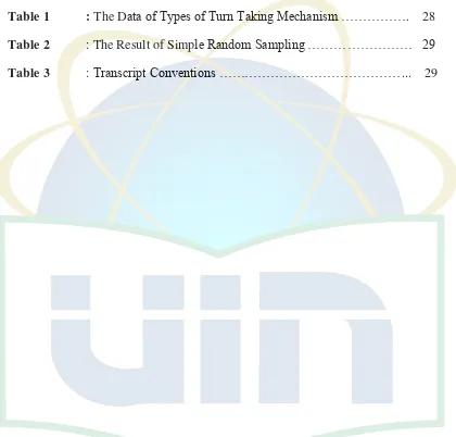Table 1 : The Data of Types of Turn Taking Mechanism …………….    28 Table 2 : The Result of Simple Random Sampling ……………………   29 