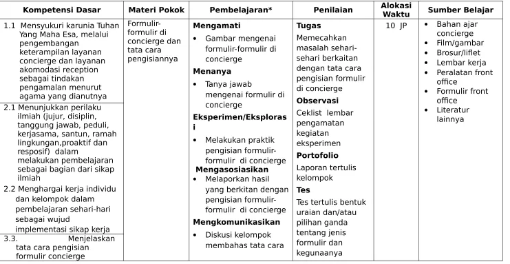 Gambar mengenai 
