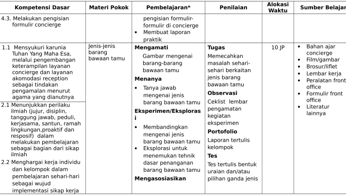 Gambar mengenai 