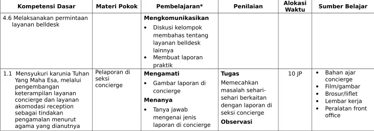 Gambar laporan di 
