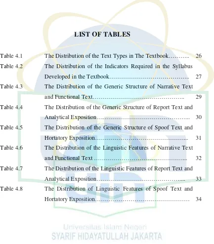 Table 4.1The Distribution of the Text Types in The Textbook………..